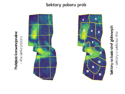 proby glebowe, soil, sampling, sektor, 4ha, produktywność, zonation, zones